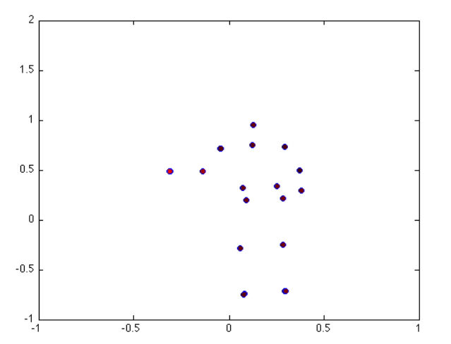 A HMM-Based Generative Model for Gesture Recognition